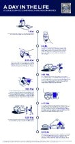 F-150 Lightning Day in the Life